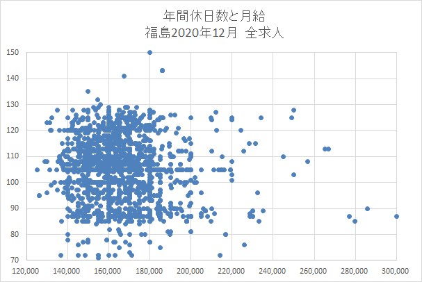 福島　全求人