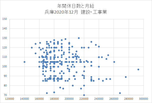 兵庫　建設業