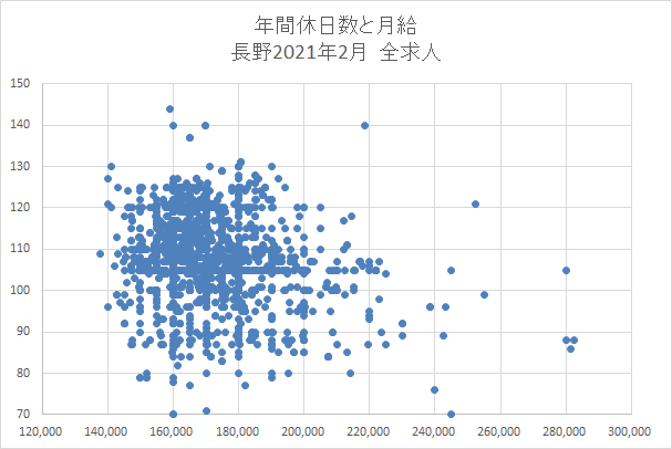 長野　全求人