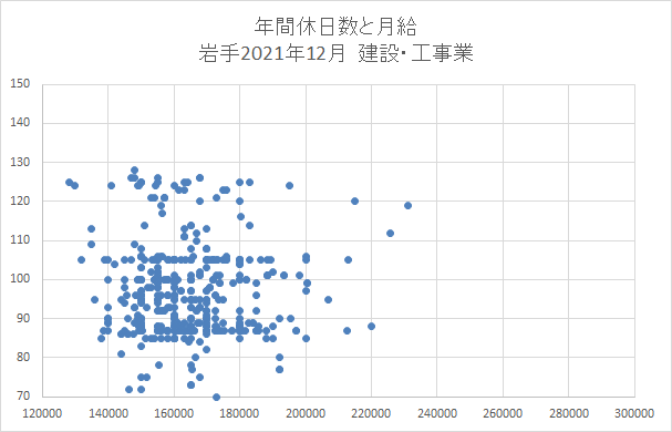 岩手　建設業