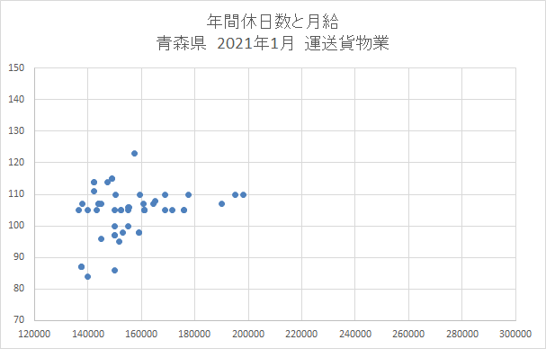 青森　運送業