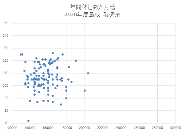 島根　製造
