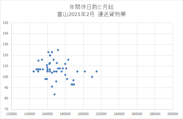 富山　運送業
