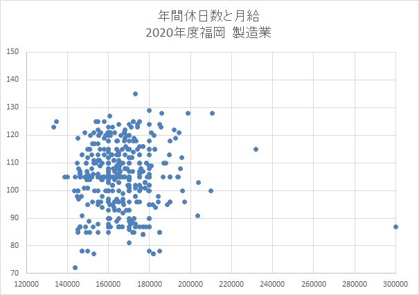 福岡　製造