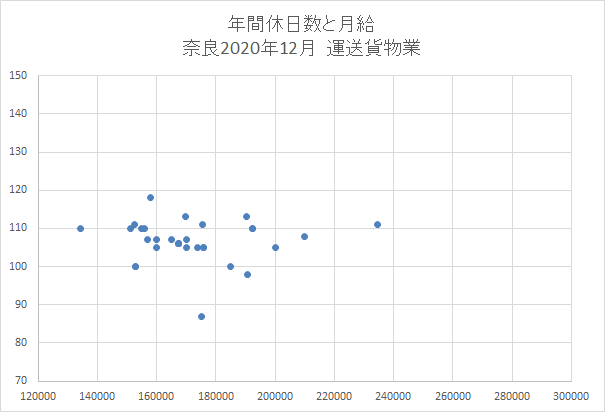 奈良　運送業