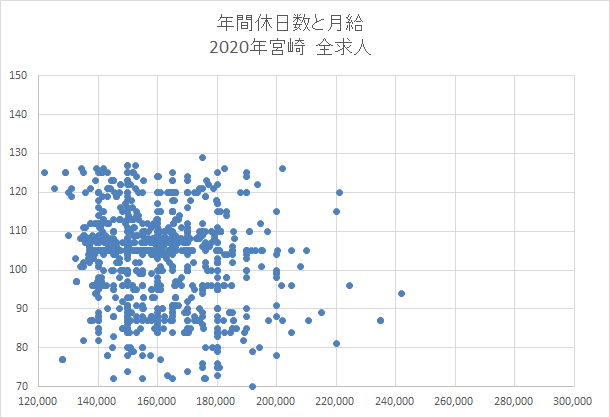 宮崎　全求人