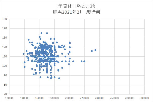 群馬　製造業