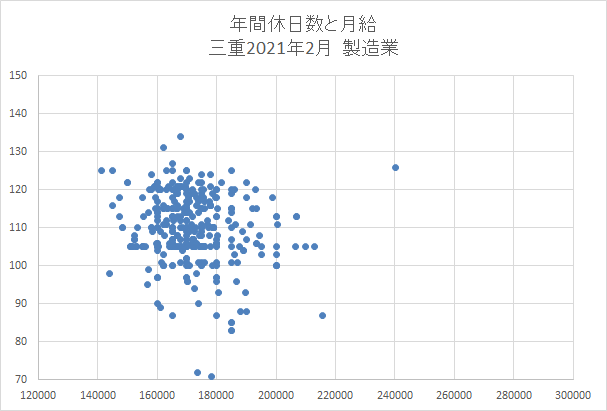 三重　製造業