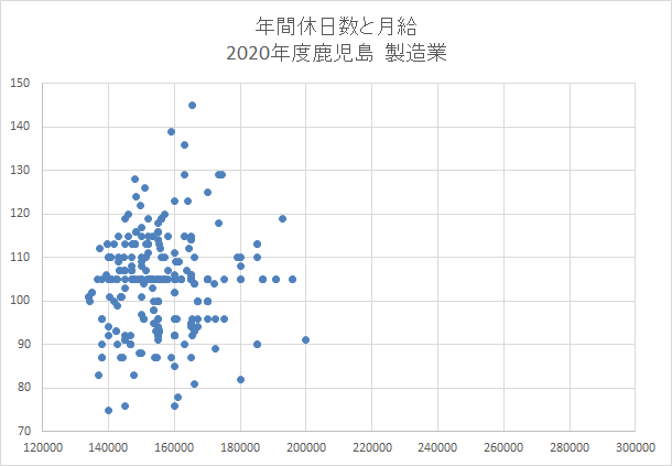 鹿児島　製造