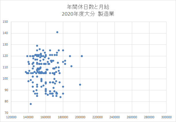 大分　製造