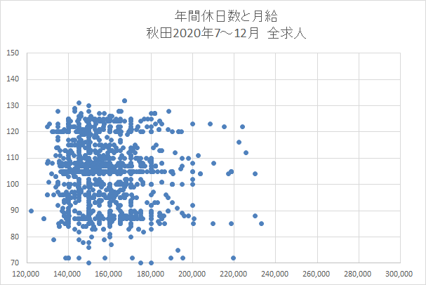 秋田　全求人