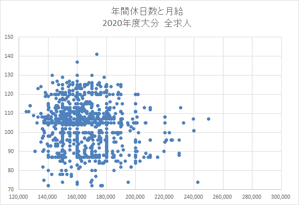 大分　全求人