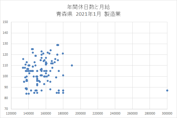 青森　製造業