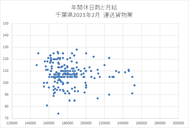 千葉　運送業