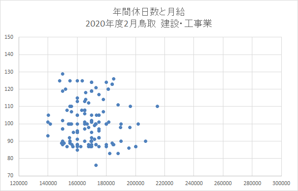 鳥取　建設業