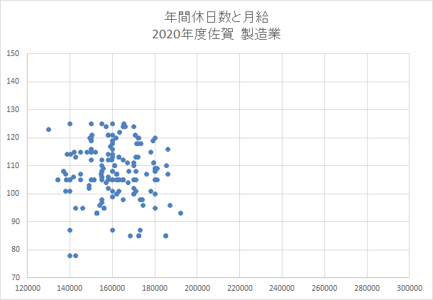佐賀　製造