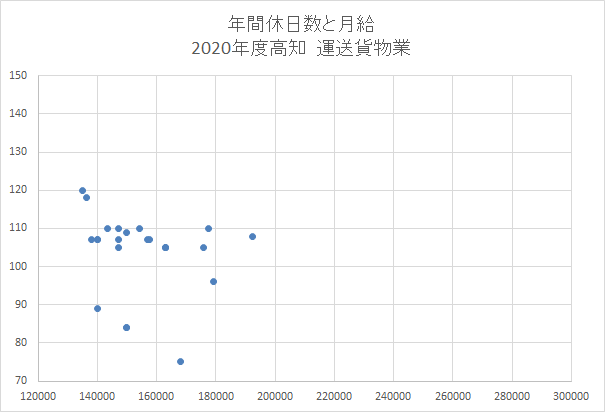 高知　運送