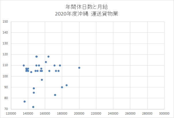 沖縄　運送