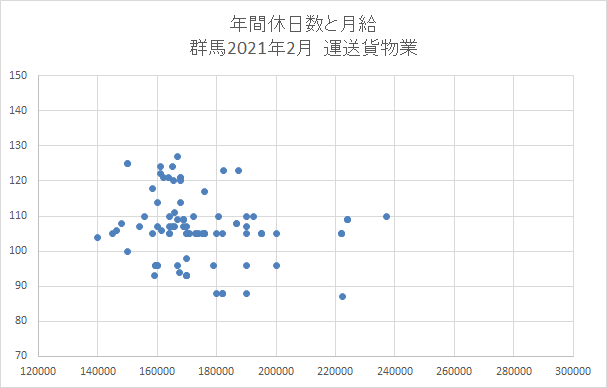 群馬　運送業