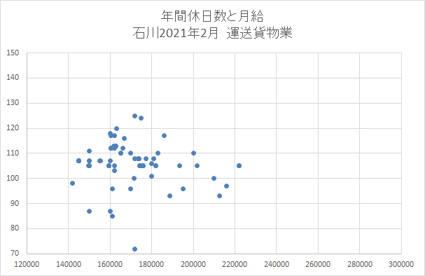 石川　運送業