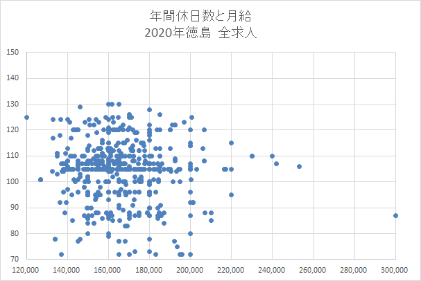 徳島　全求人