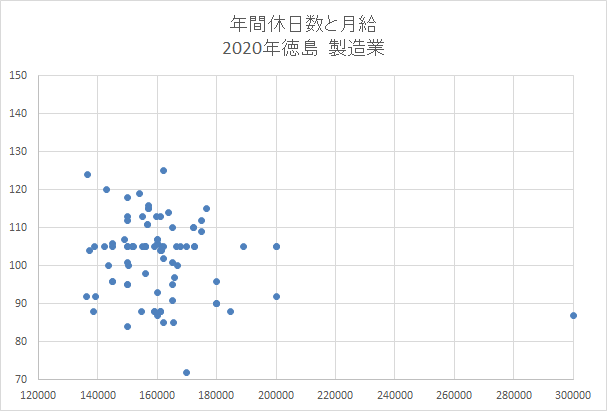 徳島　製造