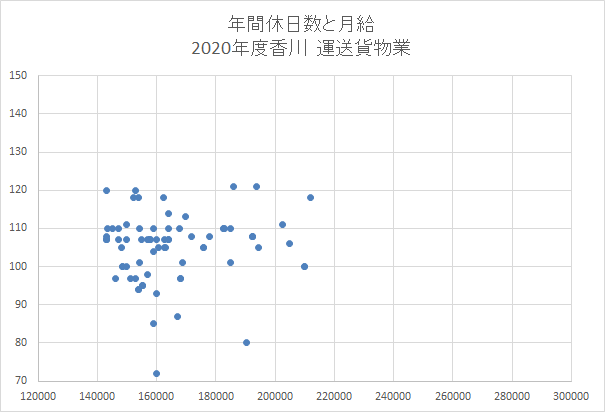香川　運送