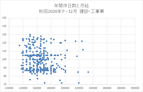 秋田　建設業