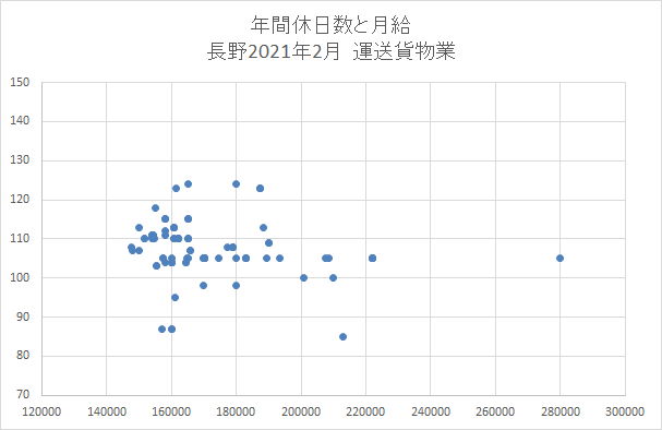 長野　運送業