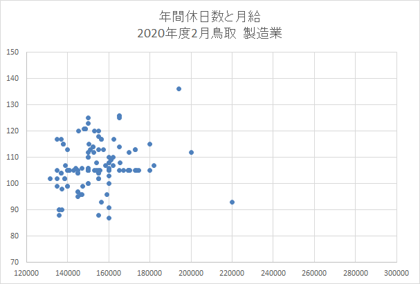 鳥取　製造