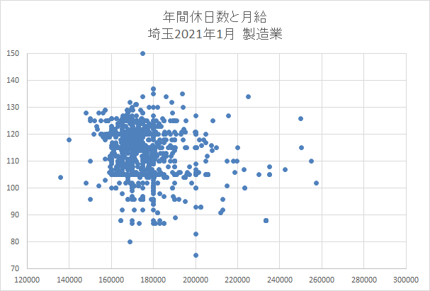 埼玉　製造業