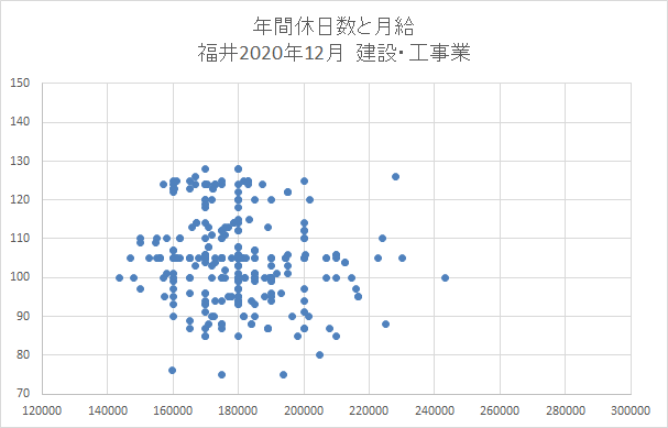 福井　建設業