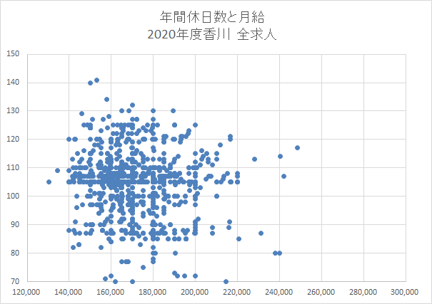 香川　全求人
