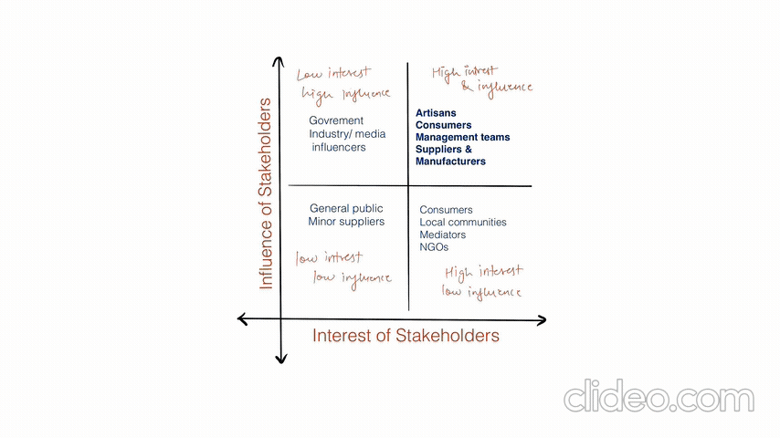 ui ux pocess gif.gif