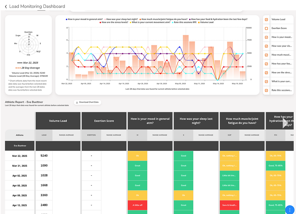 Athlete Dashboard