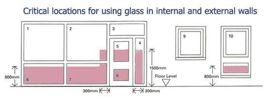 Glass Safety Restrictions