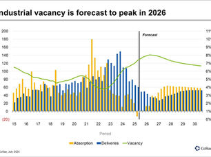 US Industrial Real Estate Outlook: Headwinds and Opportunities
