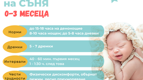 Възрастови карти на съня