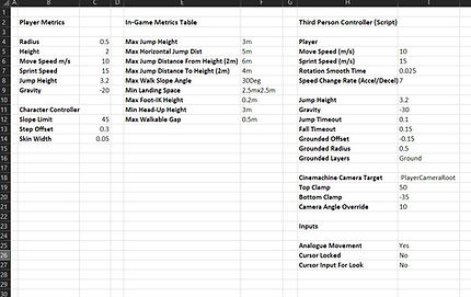 Level Design Metrics Spreadsheet