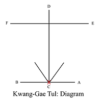 10Kwang-Gae Diagram.png