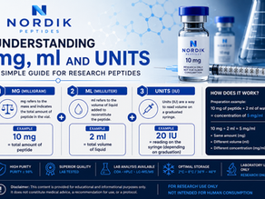 Educational Nordik Peptides infographic explaining mg, ml and units to understand concentration and measurements for research peptides.