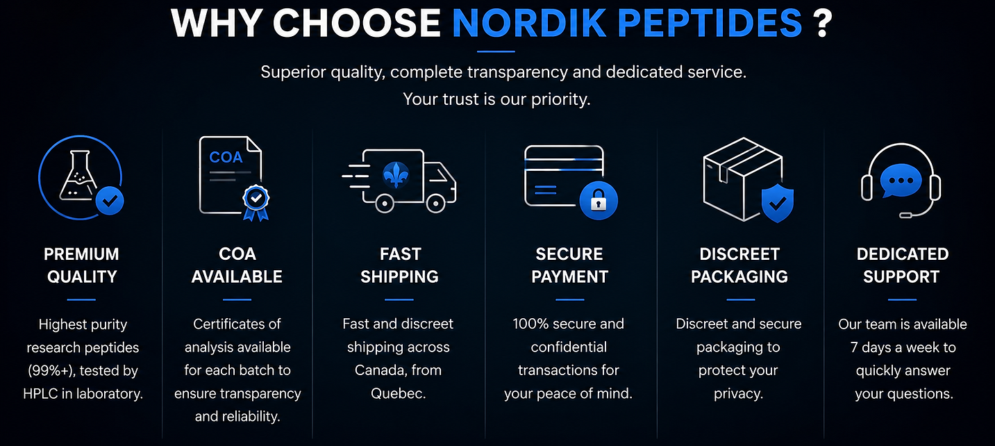 Why choose Nordik Peptides: purity, COA, fast delivery and secure payment.