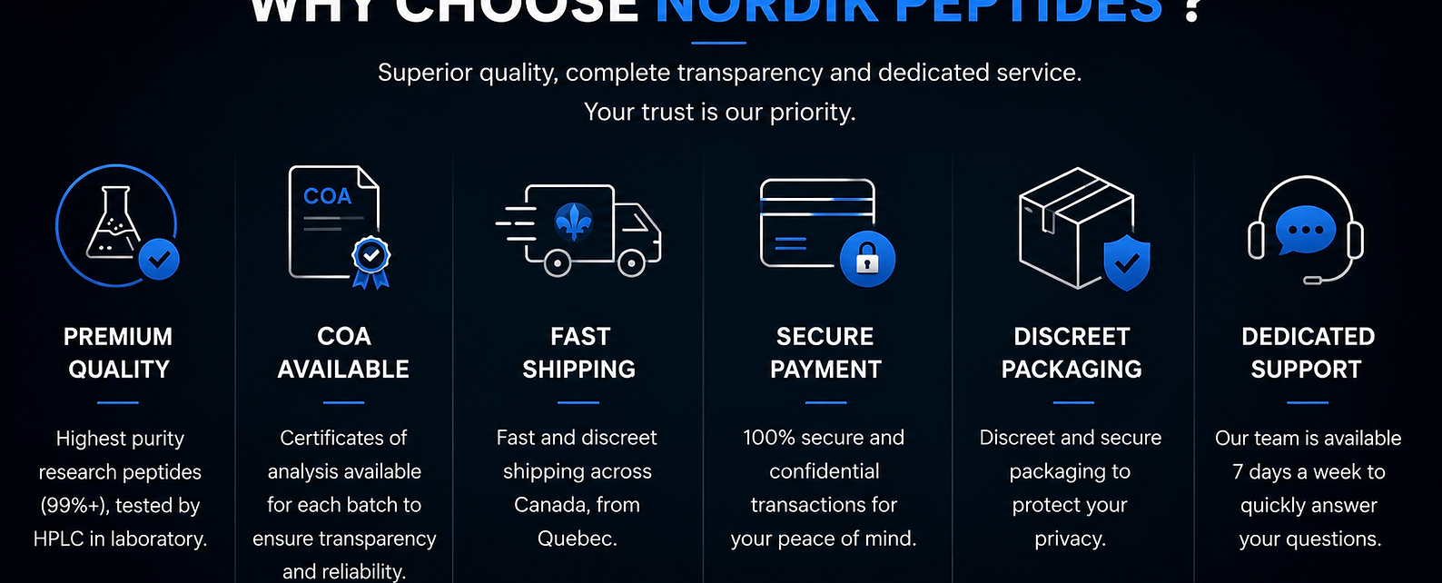 Why choose Nordik Peptides: purity, COA, fast delivery and secure payment.