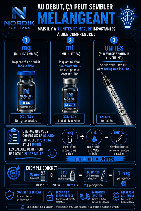 Educational tool for calculating mg, mL and units for research peptides Nordik Peptides Canada.