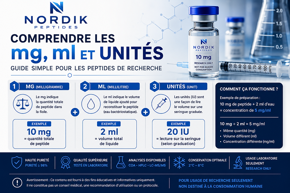 Guide Nordik Peptides sur les mg, ml et unités pour peptides de recherche