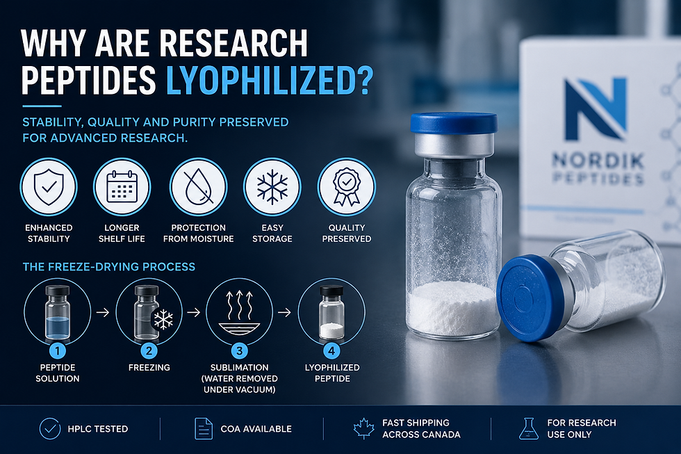 Infographic explaining why research peptides are lyophilized, highlighting freeze-drying, improved stability, moisture protection, HPLC testing, and Certificate of Analysis (COA) verification.