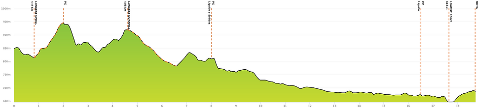 ZOELAETRAIL_CURTO_2019_20KM_V1 (3).png
