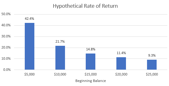 How I Invest Money for a Down Payment on a House