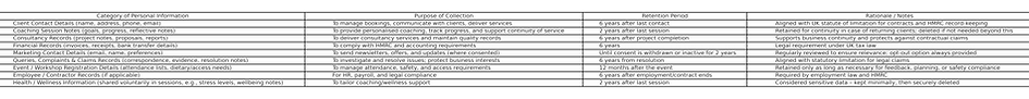 Oliver_Charles_Coaching_Data_Retention_Schedule.png