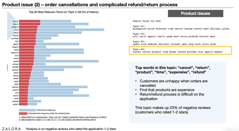 Screenshot 2022-05-03 at 12.48.26 AM.png